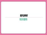 专题04 病句辨析-2024年中考语文专题复习（课件）
