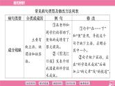 专题04 病句辨析-2024年中考语文专题复习（课件）
