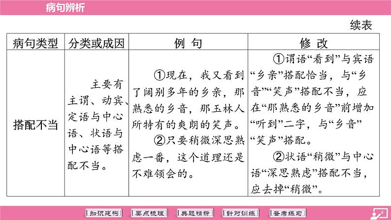 专题04 病句辨析-2024年中考语文专题复习（课件）第5页