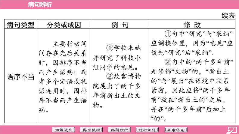 专题04 病句辨析-2024年中考语文专题复习（课件）第7页