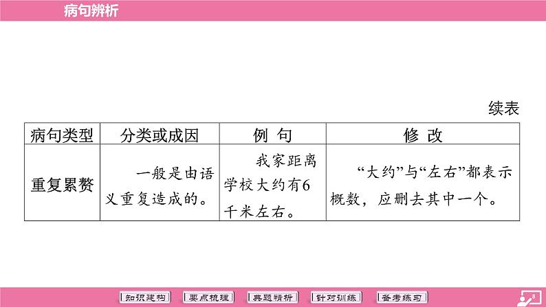 专题04 病句辨析-2024年中考语文专题复习（课件）第8页