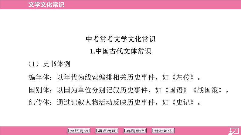 专题05 文学文化常识-2024年中考语文专题复习（课件）第5页
