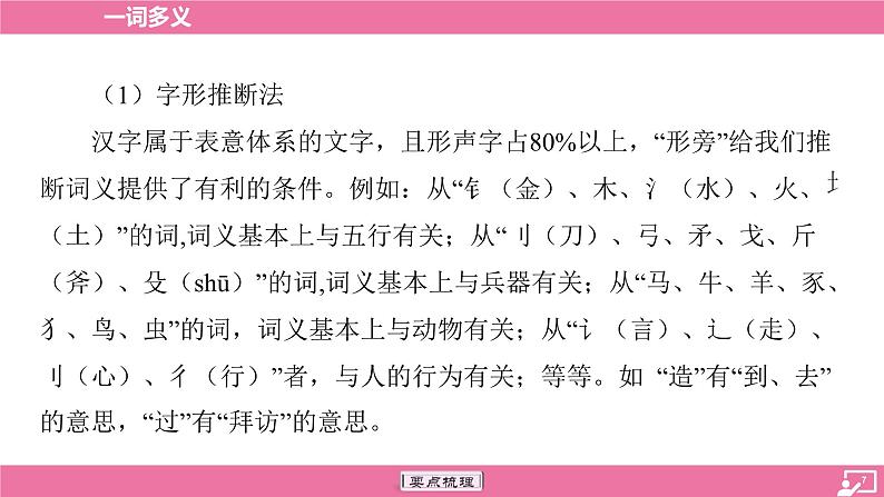 专题10 一词多义-2024年中考语文专题复习（课件）第7页