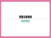 专题13 把握主题情感-2024年中考语文专题复习 （课件）