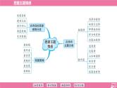 专题13 把握主题情感-2024年中考语文专题复习 （课件）