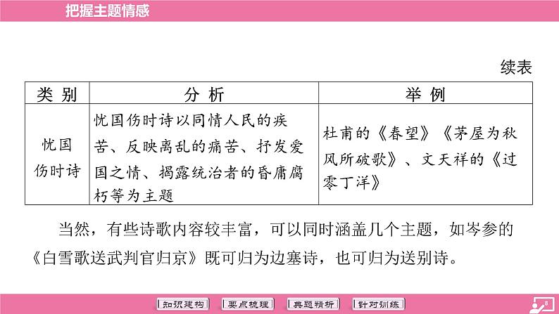 专题13 把握主题情感-2024年中考语文专题复习 （课件）第8页