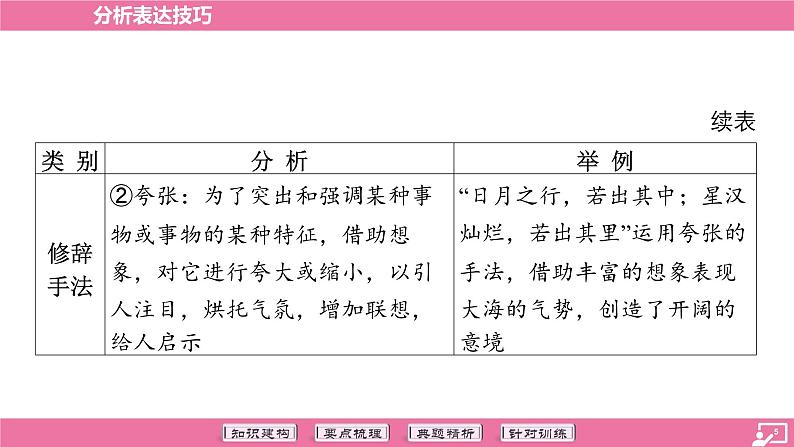 专题17 分析表达技巧-2024年中考语文专题复习（课件）05