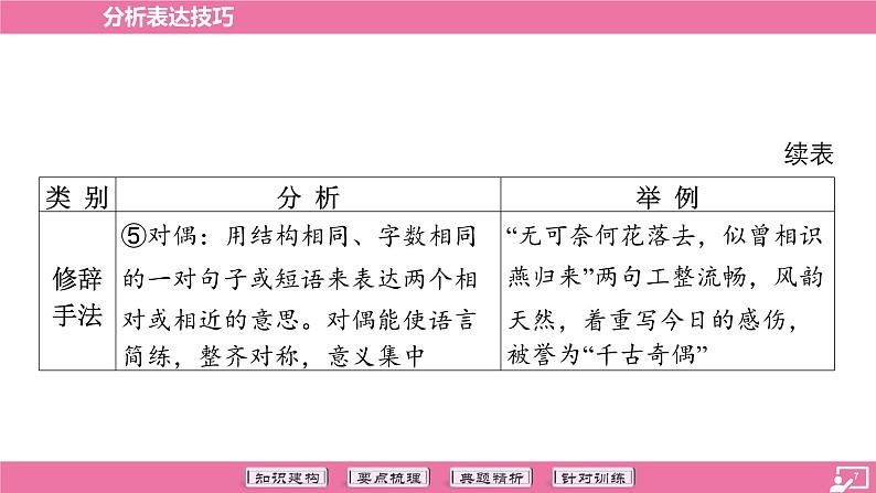 专题17 分析表达技巧-2024年中考语文专题复习（课件）07
