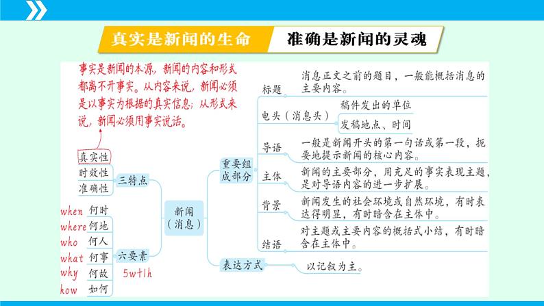 统编版八年级语文上册同步教学课件第1课 消息二则（《我三十万大军胜利南渡长江》《人民解放军百万大军横渡长江》）第5页
