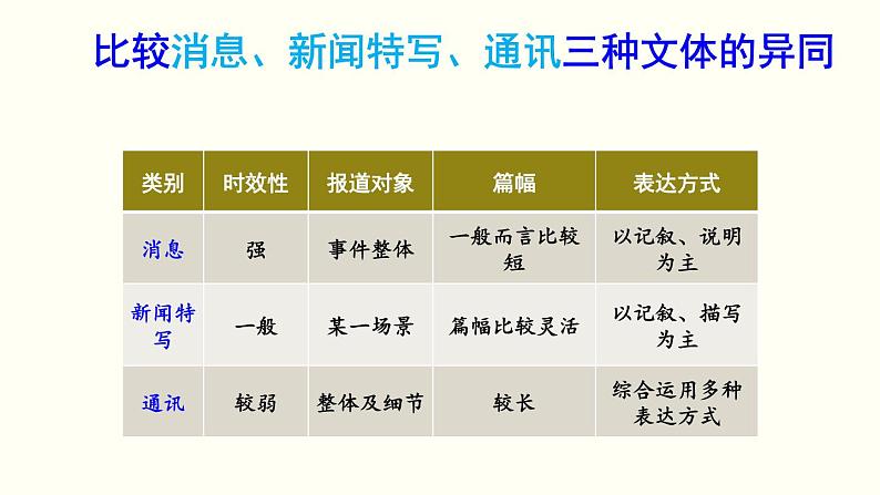 统编版语文八年级上册同步课件4《 一着惊海天》第3页