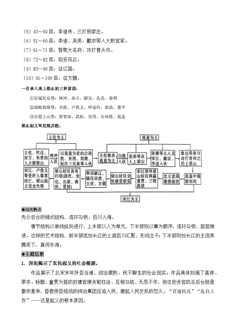 整本书阅读：《水浒传》导读讲义-2024-2025学年初中语文必考名著整本书阅读精讲精练（全国通用）（原卷版）第2页