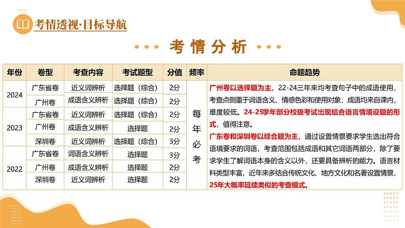 第02讲 词语理解运用（课件）-2025年中考语文一轮复习（广东专用）第4页