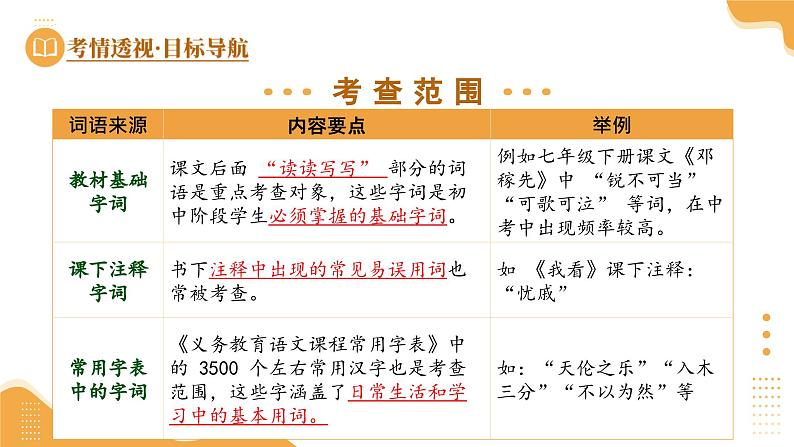 第02讲 词语理解运用（课件）-2025年中考语文一轮复习（广东专用）第6页
