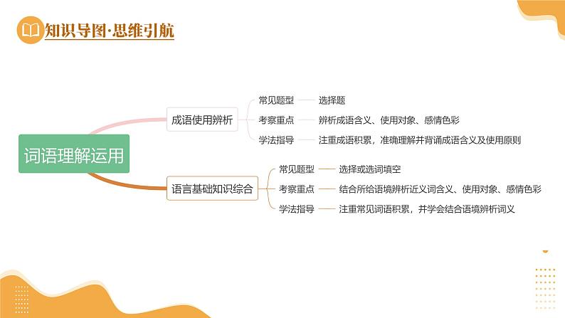 第02讲 词语理解运用（课件）-2025年中考语文一轮复习（广东专用）第8页