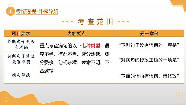 第03讲 病句辨析（课件）-2025年中考语文一轮复习（广东专用）第6页