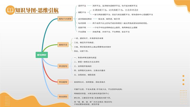 第03讲 病句辨析（课件）-2025年中考语文一轮复习（广东专用）第8页