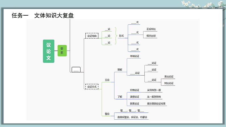 统编版初中语文九年级下册第四单元教学课件第6页