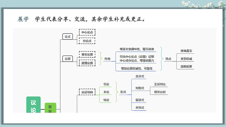 统编版初中语文九年级下册第四单元教学课件第7页