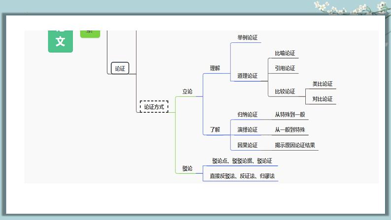 统编版初中语文九年级下册第四单元教学课件第8页