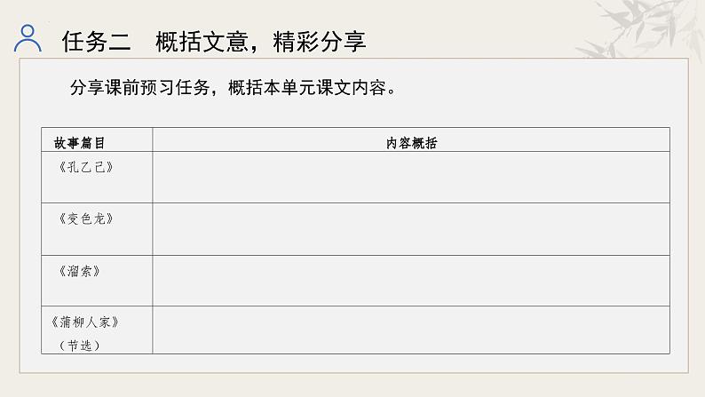 第二单元（整体教学课件）-2024-2025学年九年级语文下册（统编版）第6页