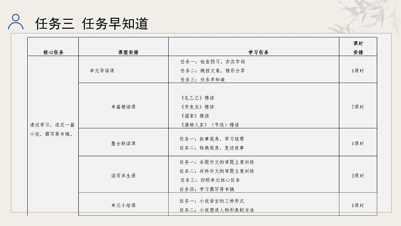 第二单元（整体教学课件）-2024-2025学年九年级语文下册（统编版）第7页