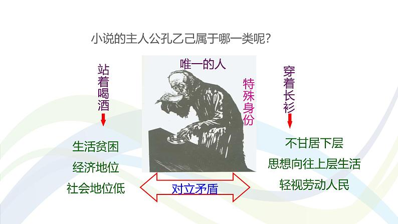 课件：部编版语文九年级下册第5课 孔乙己第8页