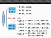 部编版语文八年级下册 第四单元 任务二 撰写演讲稿 PPT课件