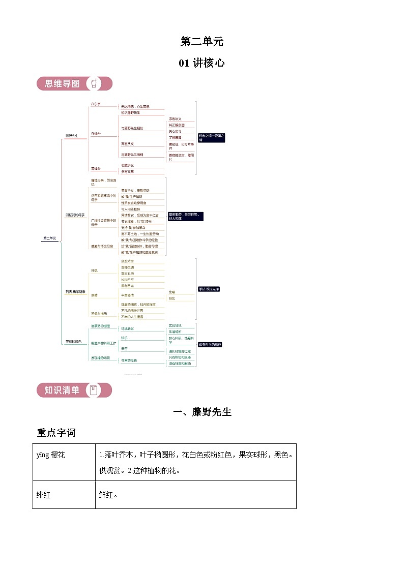 部编版初中语文八年级上册同步讲练测八年级上册第二单元01讲核心（原卷版）第1页