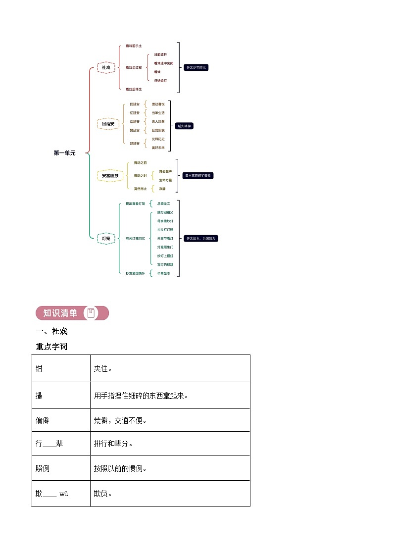 部编版初中语文八年级下册同步讲练测八年级下册第一单元01讲核心（原卷版）第2页