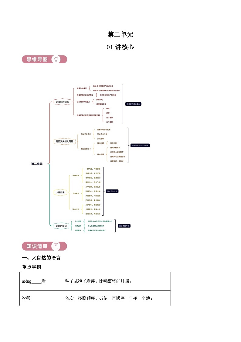 部编版初中语文八年级下册同步讲练测八年级下册第二单元01讲核心（原卷版）第1页