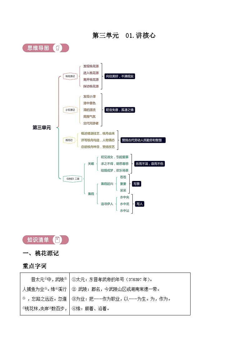 部编版初中语文八年级下册同步讲练测八年级下册第三单元01讲核心（解析版）第1页