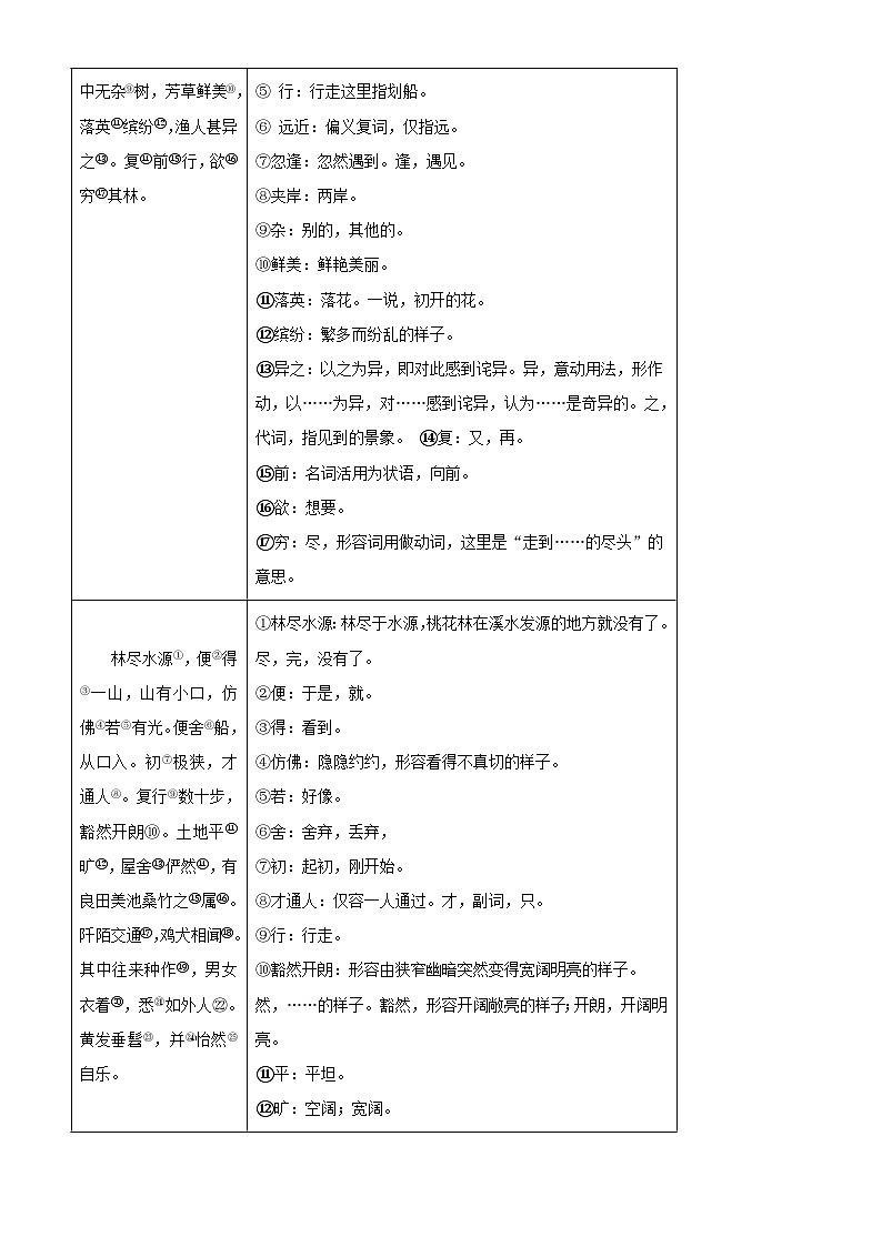 部编版初中语文八年级下册同步讲练测八年级下册第三单元01讲核心（解析版）第2页