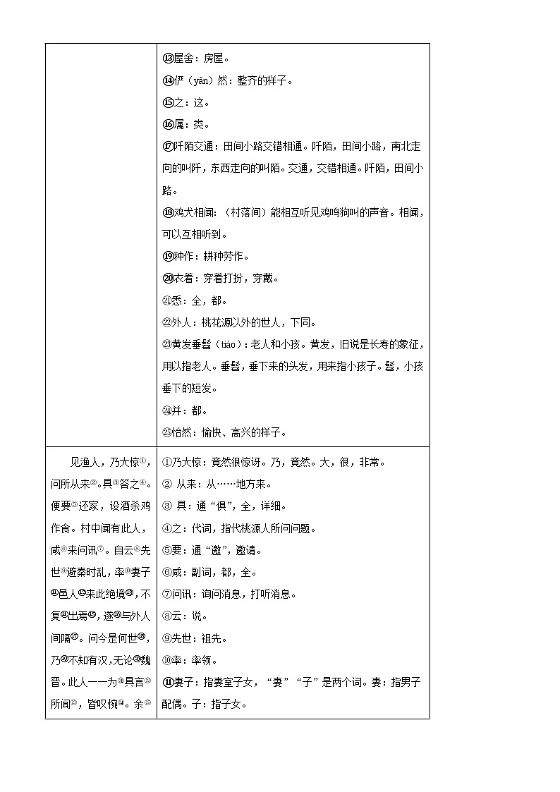 部编版初中语文八年级下册同步讲练测八年级下册第三单元01讲核心（原卷版）第3页