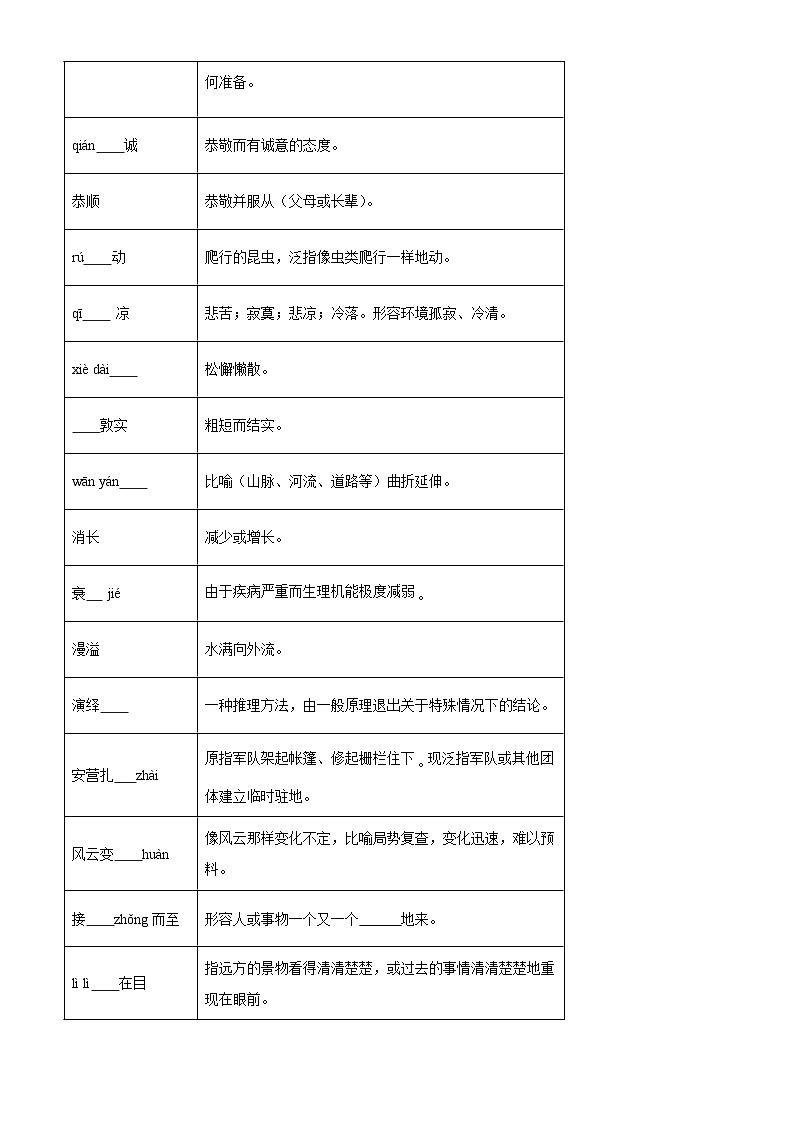 部编版初中语文八年级下册同步讲练测八年级下册第五单元01讲核心（原卷版）第3页