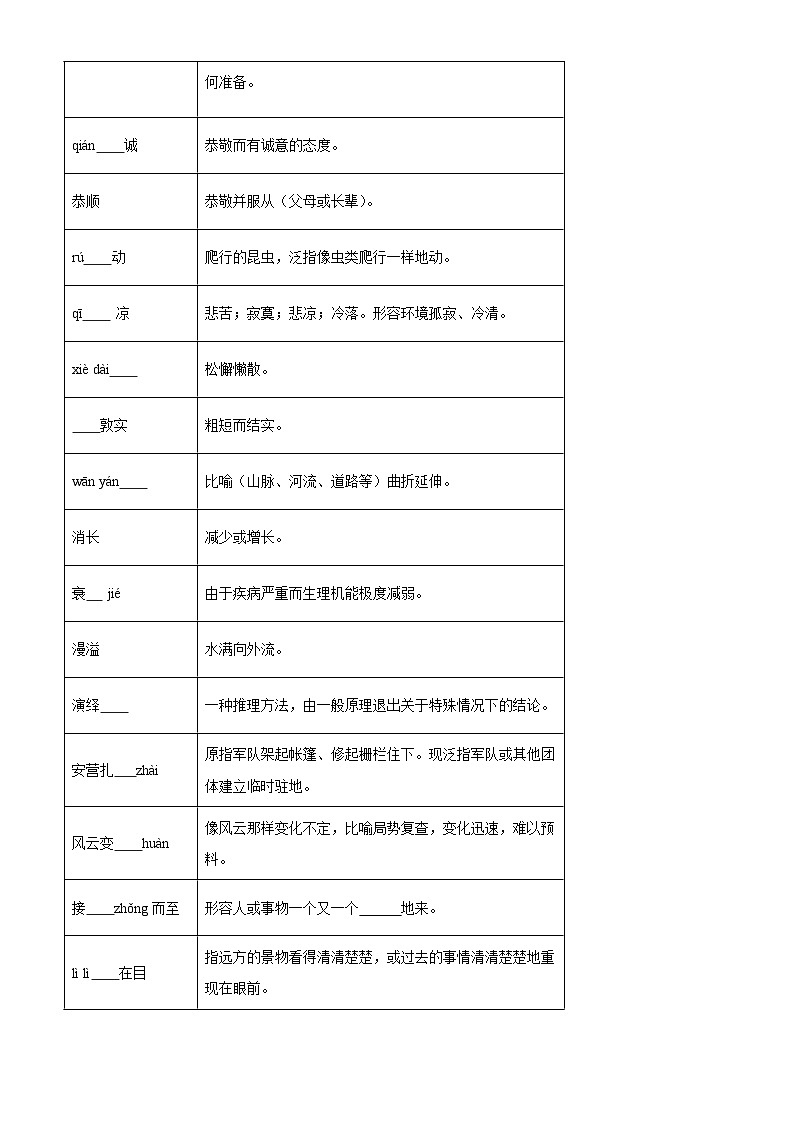 部编版初中语文八年级下册同步讲练测八年级下册第五单元01讲核心（解析版）第3页