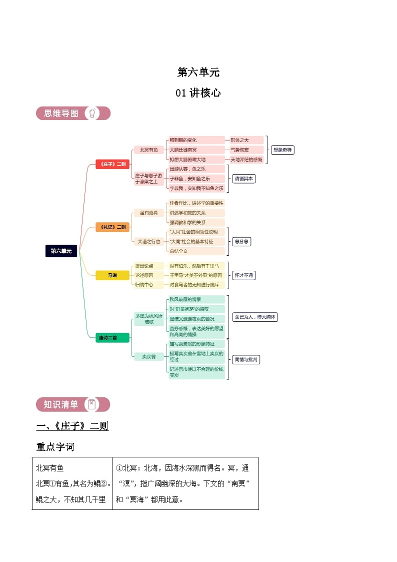 部编版初中语文八年级下册同步讲练测八年级下册第六单元01讲核心（原卷版）第1页
