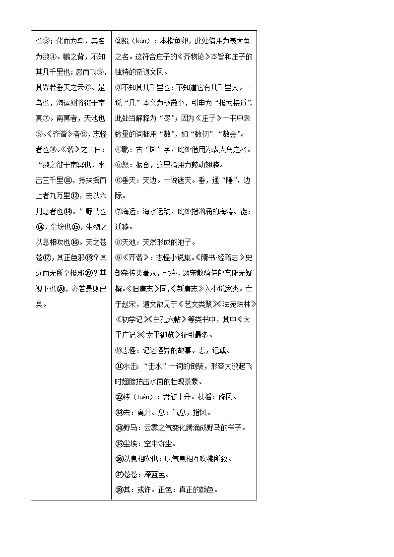 部编版初中语文八年级下册同步讲练测八年级下册第六单元01讲核心（原卷版）第2页