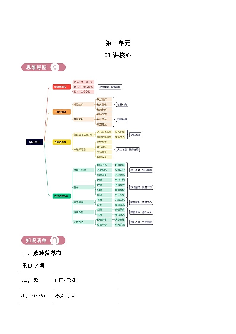 部编版初中语文七年级下册同步讲练测七年级下册第五单元01讲核心（原卷版）第1页