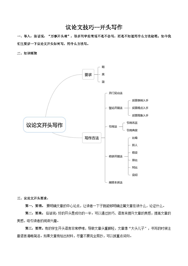 中考语文二轮复习议论文实用写作方法练习第01课 开头写作（学生版）第1页
