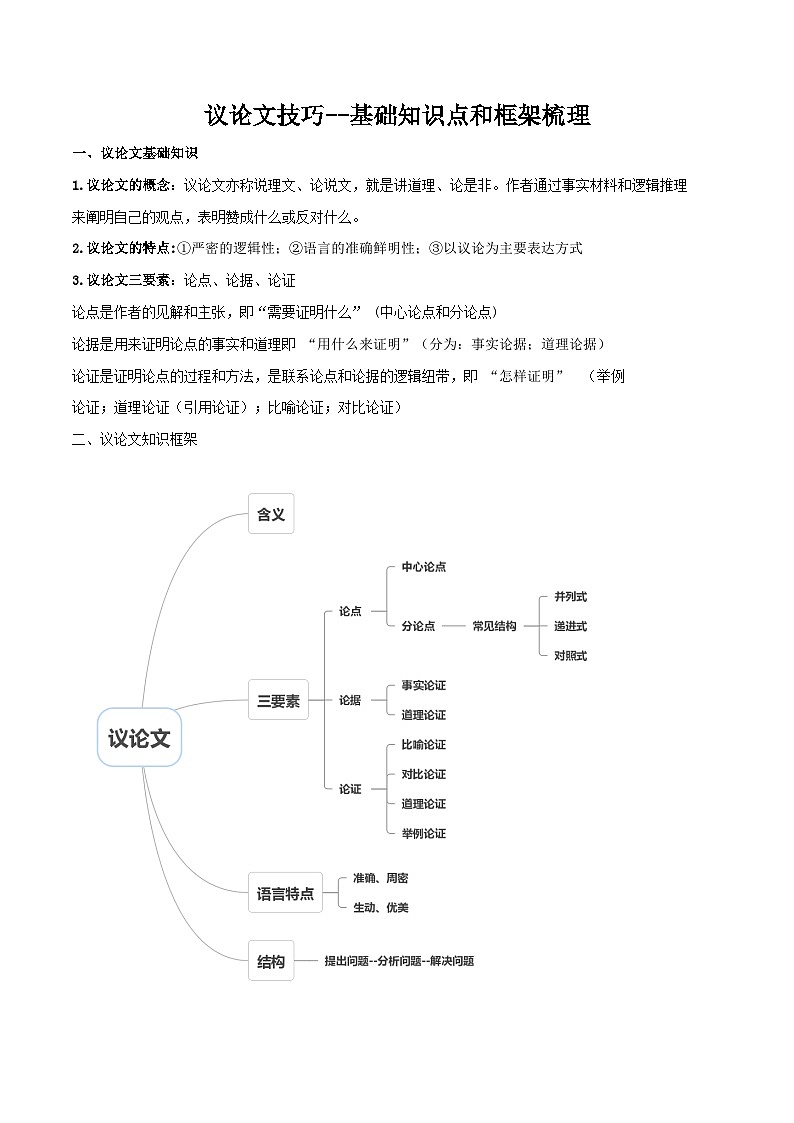 中考语文二轮复习议论文实用写作方法练习第02课 议论文的基本知识点+框架认知（教师版）第1页