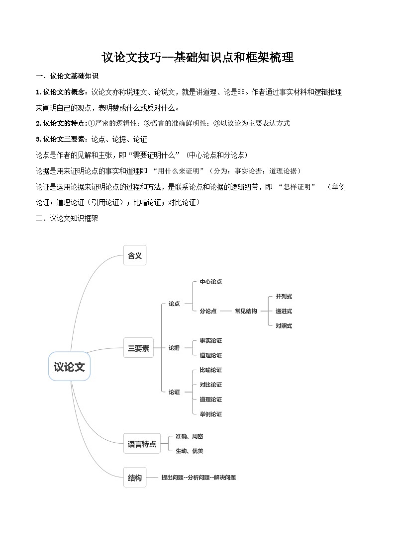 中考语文二轮复习议论文实用写作方法练习第02课 议论文的基本知识点+框架认知（学生版）第1页