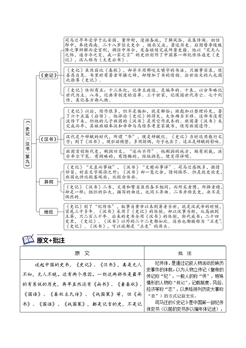 专题09 《史记》《汉书》第九-2024年中考语文复习之《经典常谈》章节阅读与训练（原卷版）第2页
