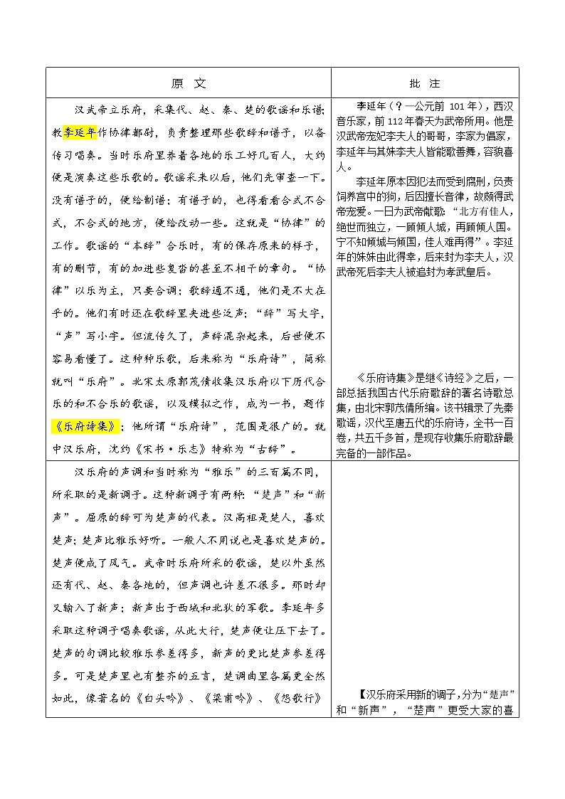 专题12 诗第十二-2024年中考语文复习之《经典常谈》章节阅读与训练（原卷版）第2页