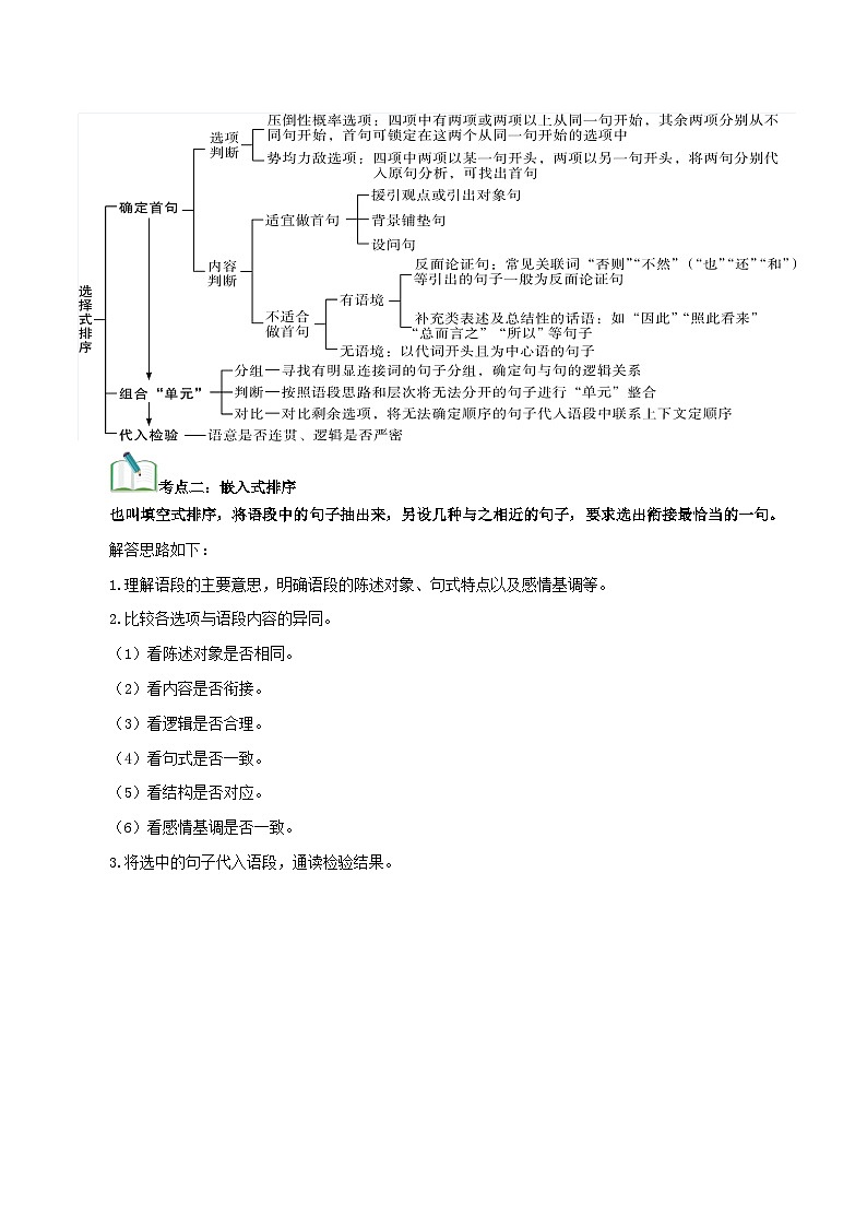 中考语文一轮复习考点归纳与考题精练考点06 句子的衔接与排序（考点归纳）（原卷版）第3页