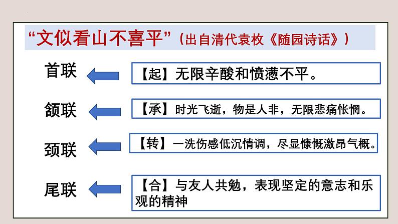 中考语文一轮复习作文高分技巧点拨课件第3讲 谋篇布局之起承转合第4页