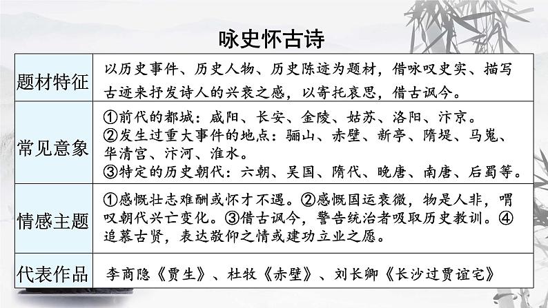 统编版语文八年级上册第26课《诗词五首：赤壁》教学课件第6页