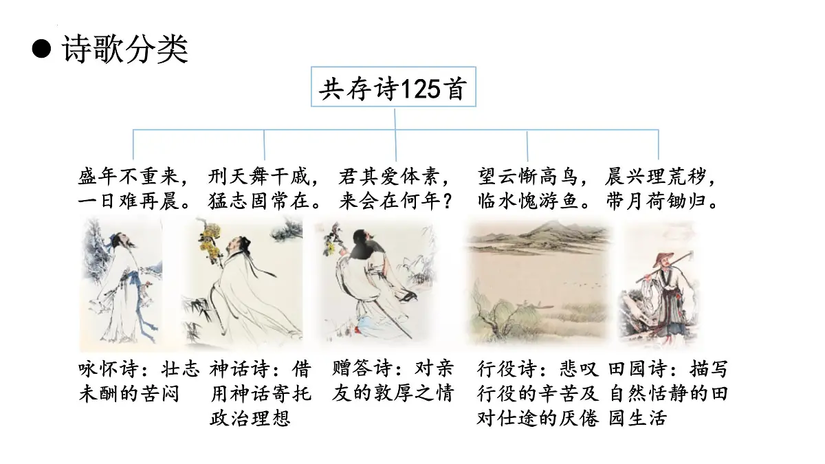 统编版语文八年级上册第26课《诗词五首——饮酒》教学课件第4页