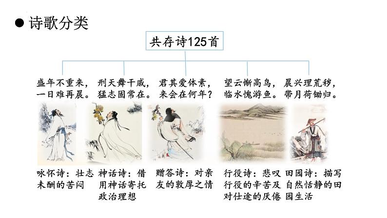 统编版语文八年级上册第26课《诗词五首——饮酒》教学课件第4页