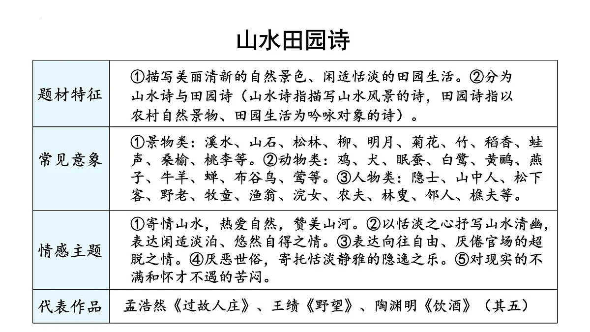 统编版语文八年级上册第26课《诗词五首——饮酒》教学课件第7页