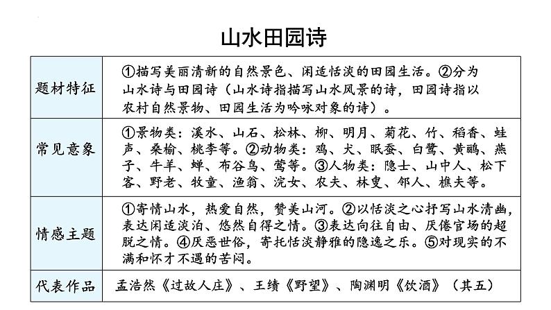 统编版语文八年级上册第26课《诗词五首——饮酒》教学课件第7页